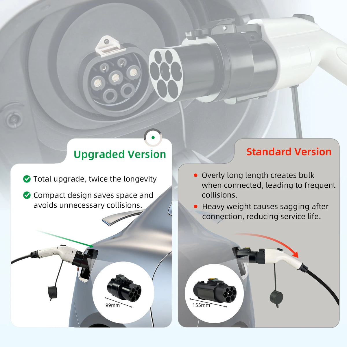 Type1 to GBT EV Charger Adapter 32A Ultra-Small Adaptador EV Charger Connector SAE J1772 Charging for GBT Electric Vehicles