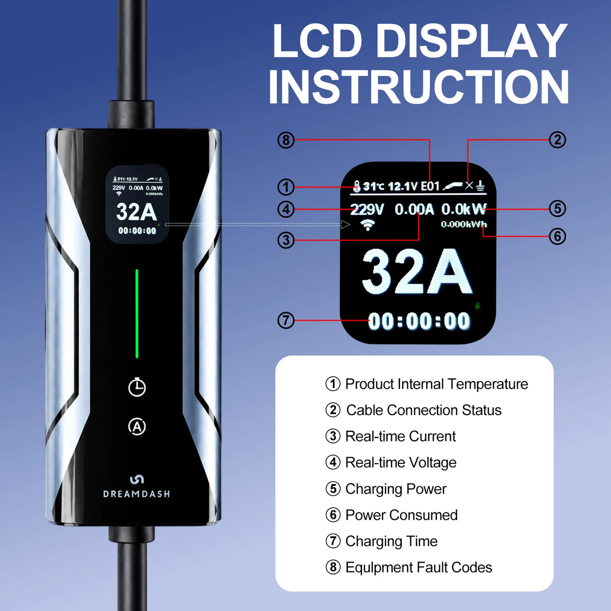 DREAMDASH 32A Level 2 Portable Tesla EV Charger 7.68kW NACS Connector NEMA 14-50 Plug with 5-15 Adapter 25ft ETL Cable Adjustable Current Timing Delay IP67 Waterproof US Stock