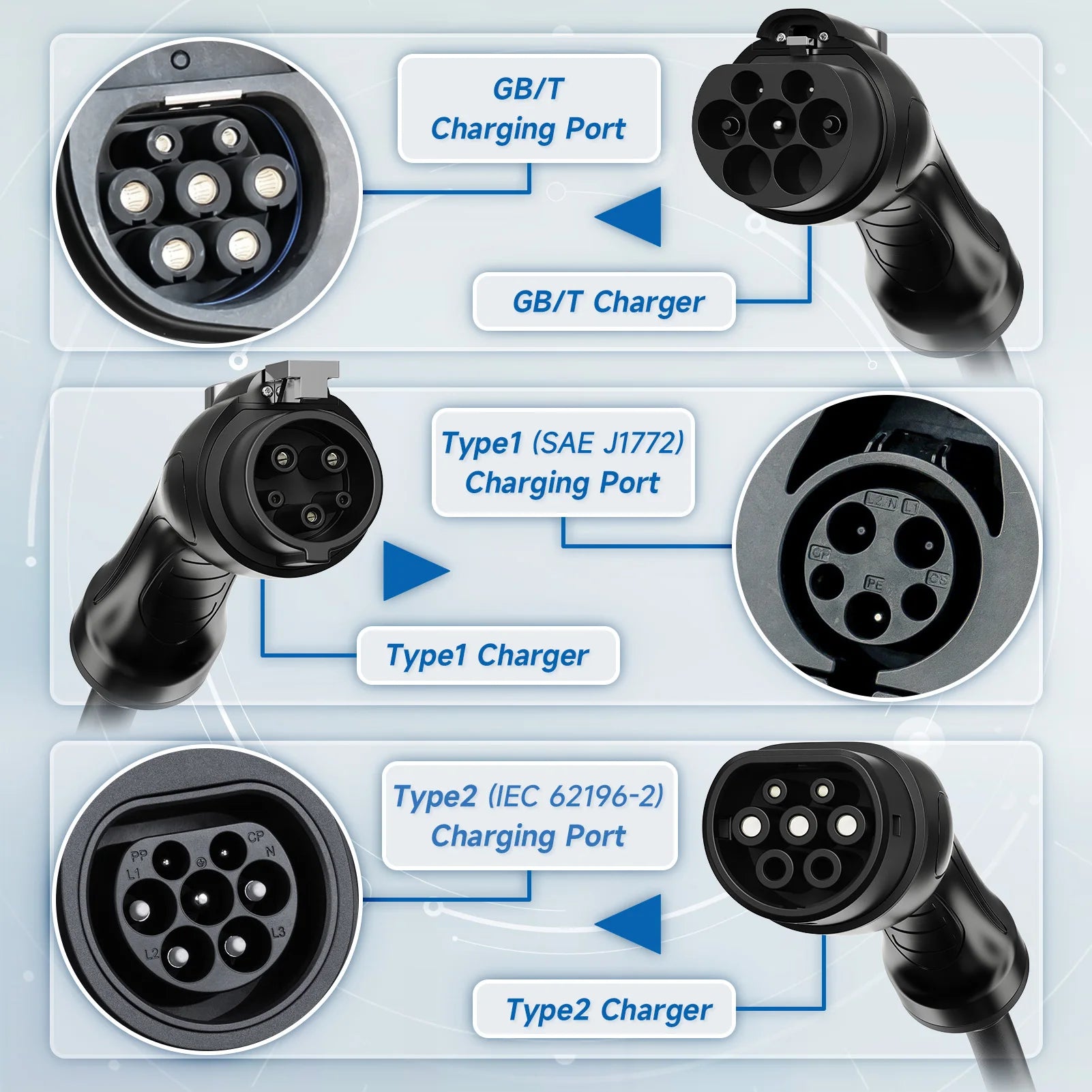 AFYEEV 32A 7.2KW Type2 Type1EV Charger Portable GB/T Electric Vehicle Charger EVSE Charging Cable WiFi Bluetooth APP Control