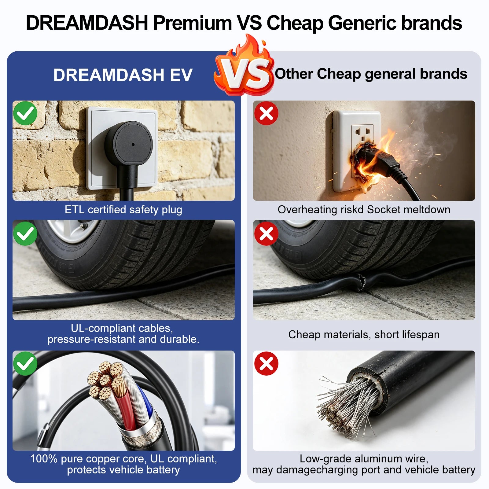 Dreamdash 16A Level 1&2 Portable EV Charger SAE J1772 NEMA 6-20P 25FT ETL Cable with NEMA 5-15P Adapter, Adjustable Current, Delay Timer, UL FCC Certified IP67 Waterproof